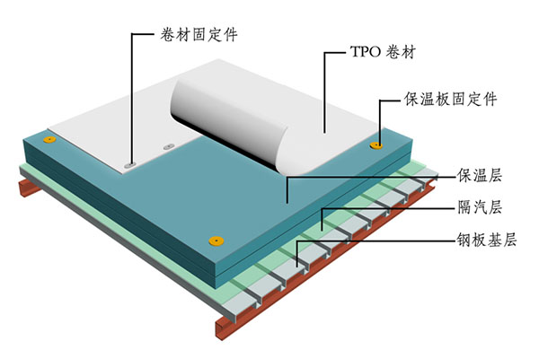 機械固定施工（防水保溫系統）.jpg